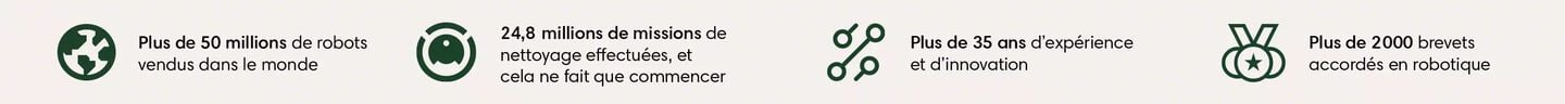 An image outlining iRobot's many accomplishments. icons &ndash; 50+ million robots sold and counting; 24.8 cleaning missions run with no signs of slowing; over 35 years of experience and innovation; 2,000+ patents awarded in robotic technology​