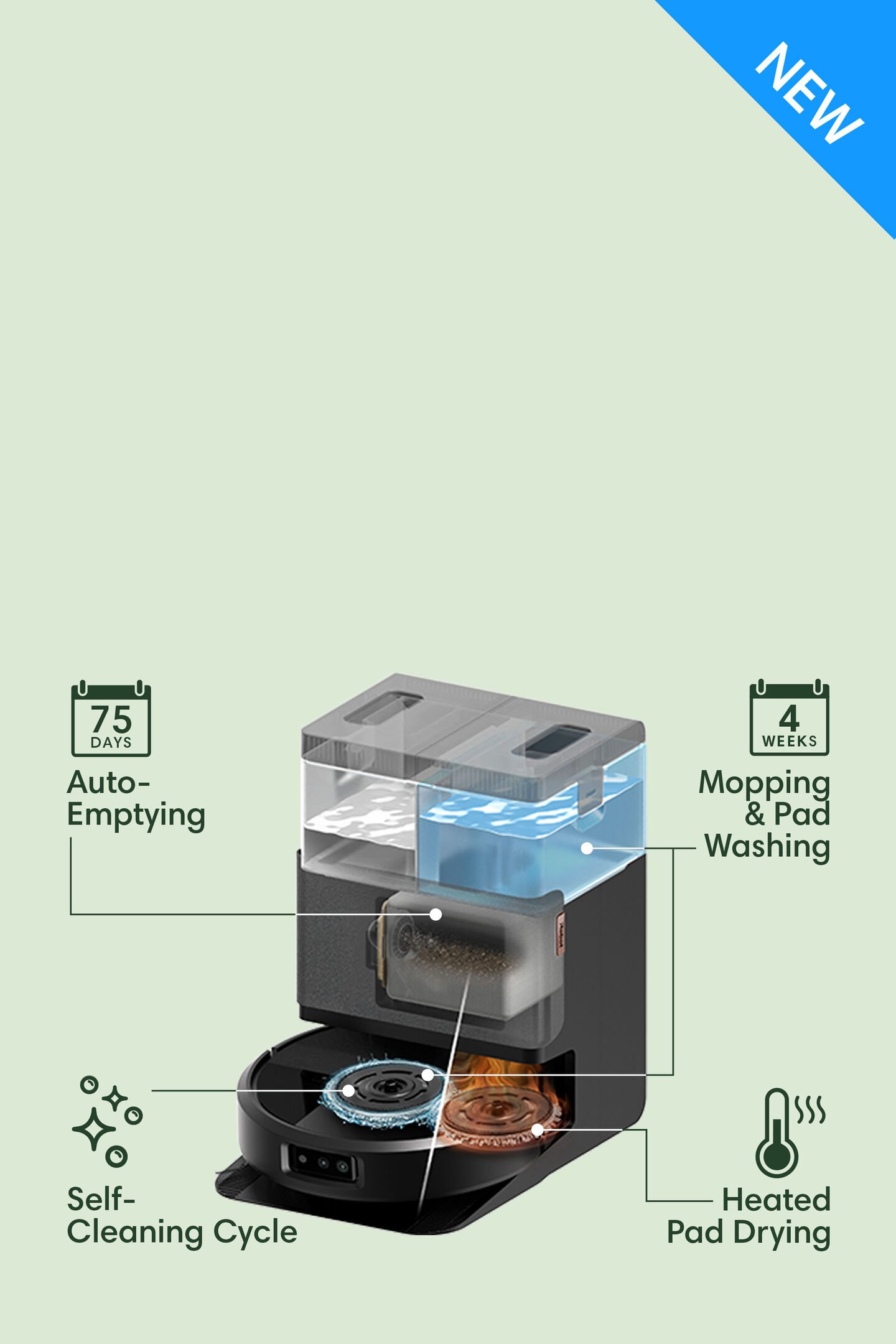 Roomba® 505 Combo + AutoWash™ Dock